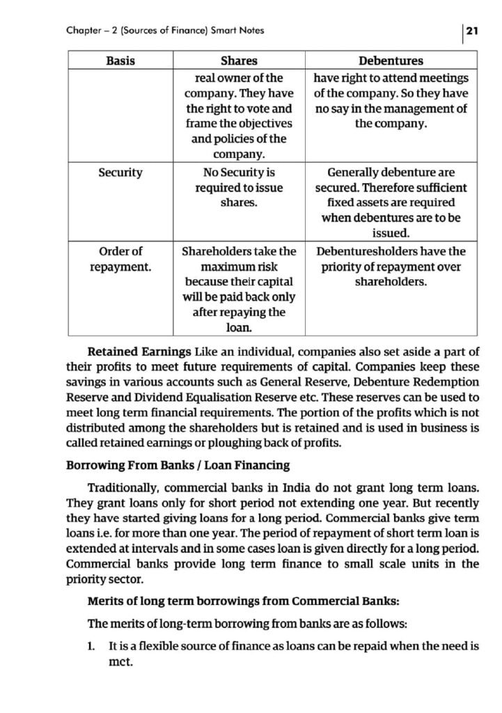 Financial Management BBA 204 - FM Notes IP University